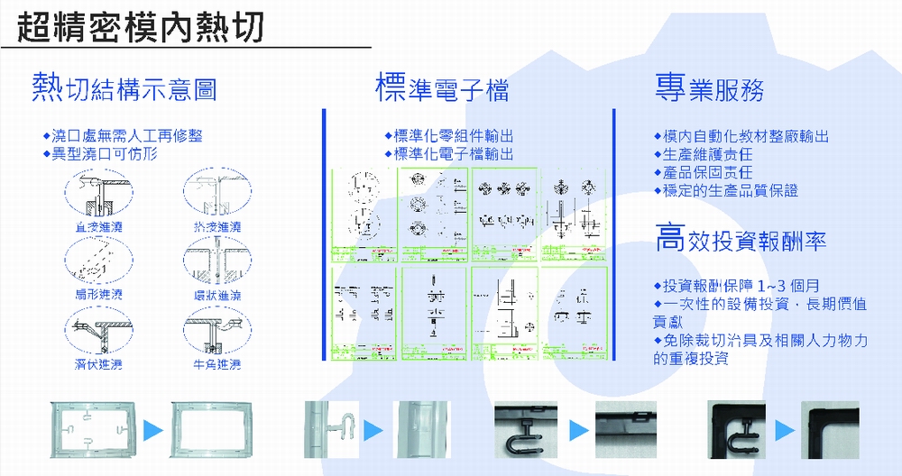 模內(nèi)熱切.jpg